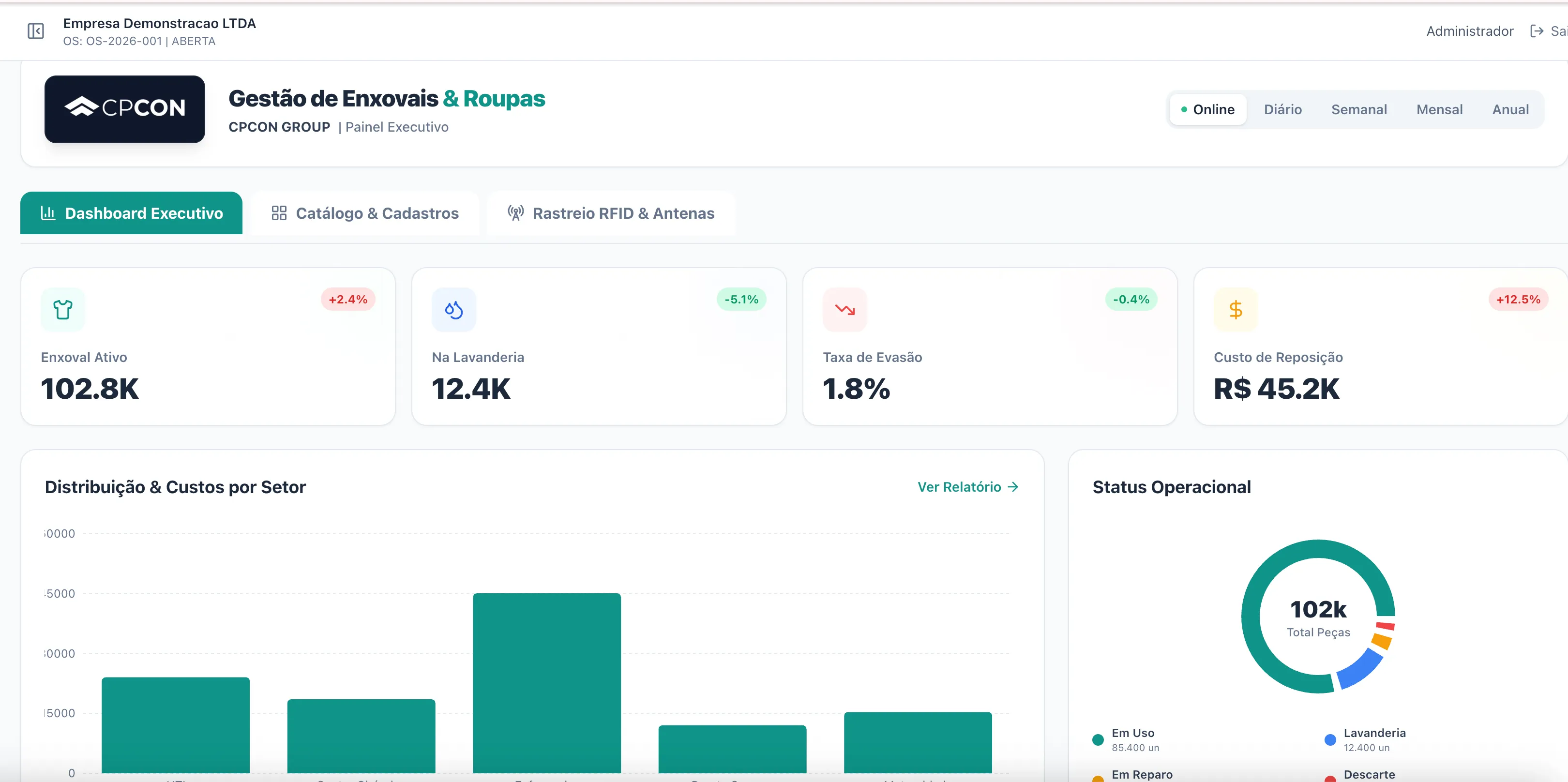 Dashboard de Gerenciamento de Enxovais - Visão Geral