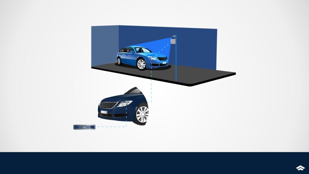 Portal RFID: o que é e como funciona? Veículo passando por um portal RFID com câmera e leitor instalados, fazendo a leitura automática da etiqueta RFID para controle e rastreamento de acesso veicular.