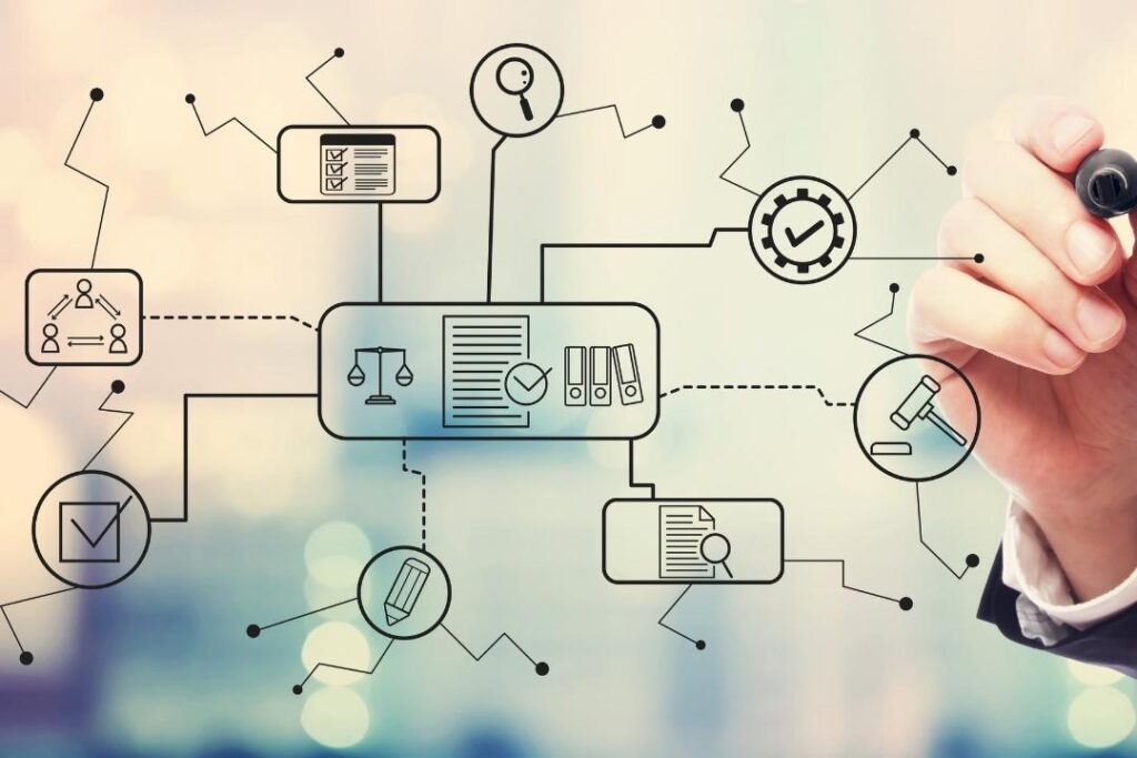 ilustração de processos relacionados a compliance usando icones relacionados - Sistema de Conformidade de Gestão de Ativos