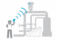 Controle de Ativos Fixos com RFID